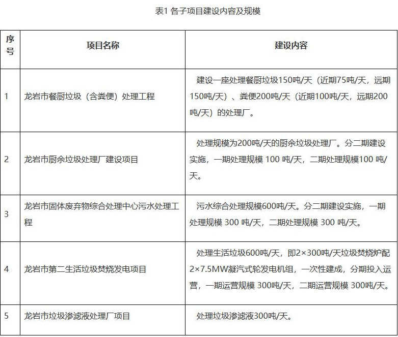 固體廢棄物綜合處理