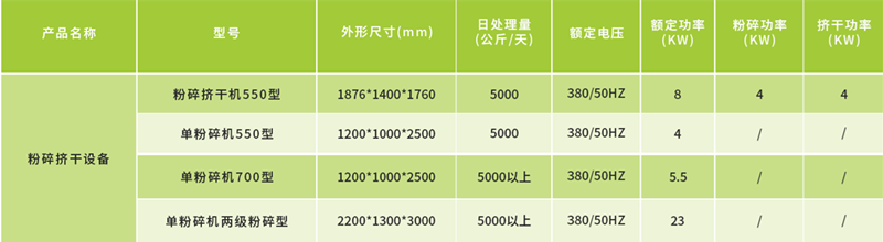 前處理系統(tǒng)