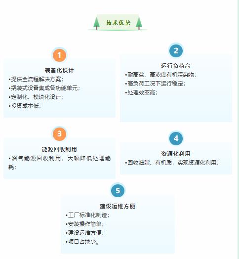 餐廚垃圾滲濾液處理集成系統(tǒng)