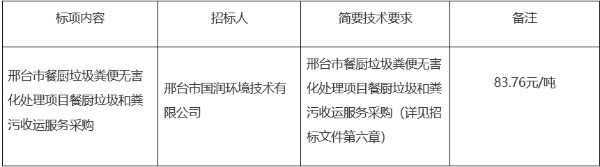 餐廚垃圾糞便無(wú)害化處理